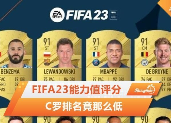 Fifa23能力值评分这5人最高 | C罗排名竟那么低